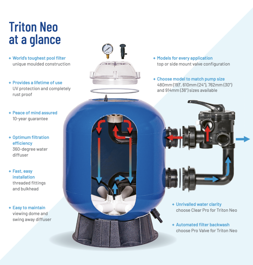 TRITON NEO MONTAGE LATERALE 914 CP – Image 2