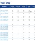 TRITON NEO MONTAGE LATERALE 480 CP – Image 4
