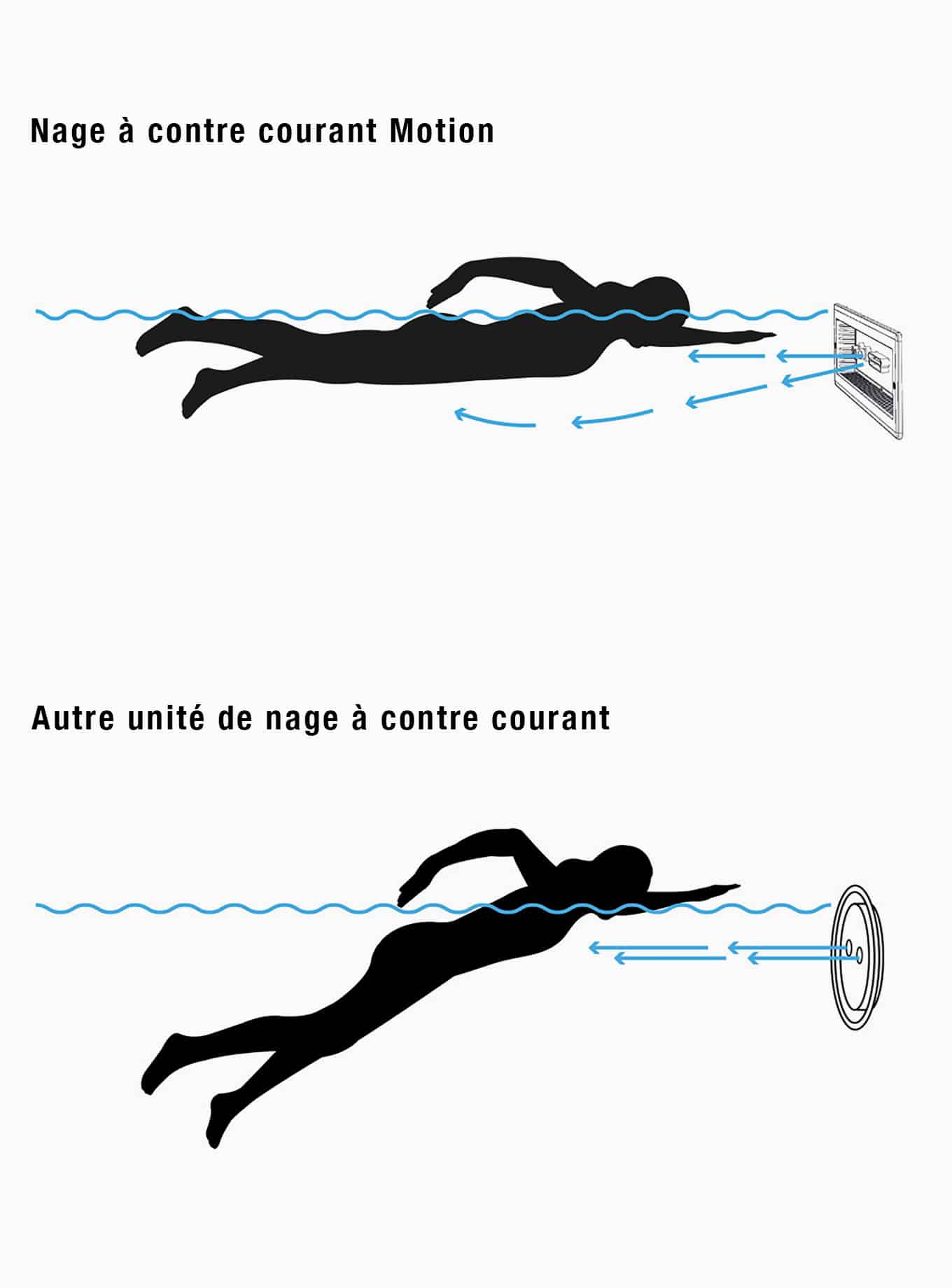 Nage à contre courant Palhen - Jet Swim Athlète – Image 2