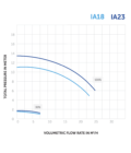 Inverstar IA 23 – Image 2