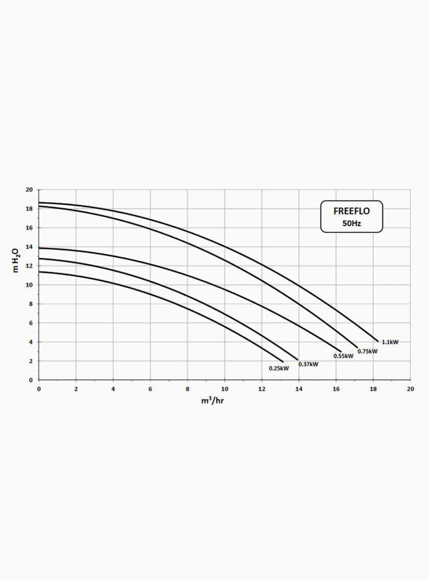 FreeFlo 11m³/h Pentair mono – Image 3